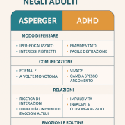 Diffderenze tra Asperger e ADHD nell’adulto